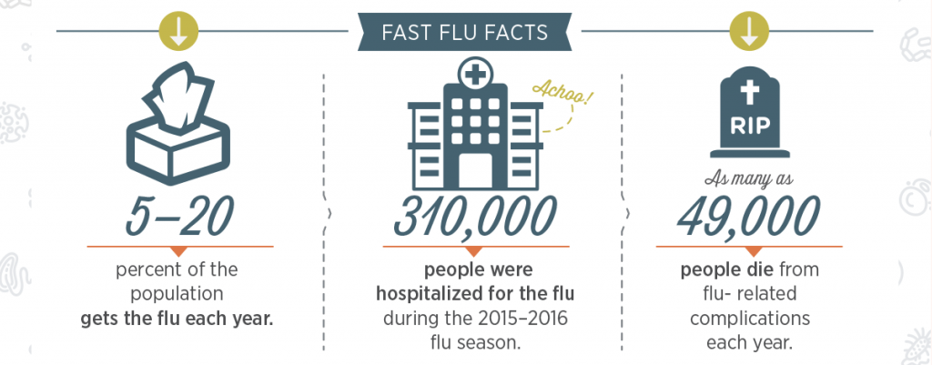 Spreading Like Wildfire Urgent Cares Out Of Control As Flu