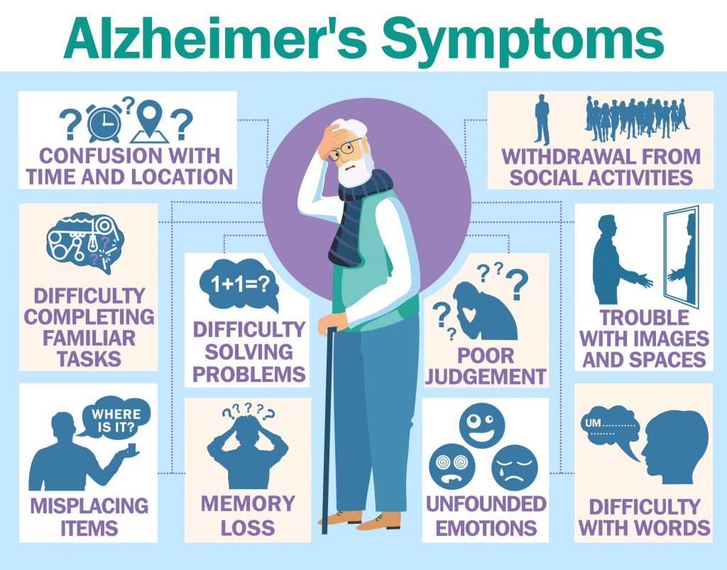 Determining Alzheimer's Symptoms | Urgent Team - Family of Urgent Care and  Walk-in Centers