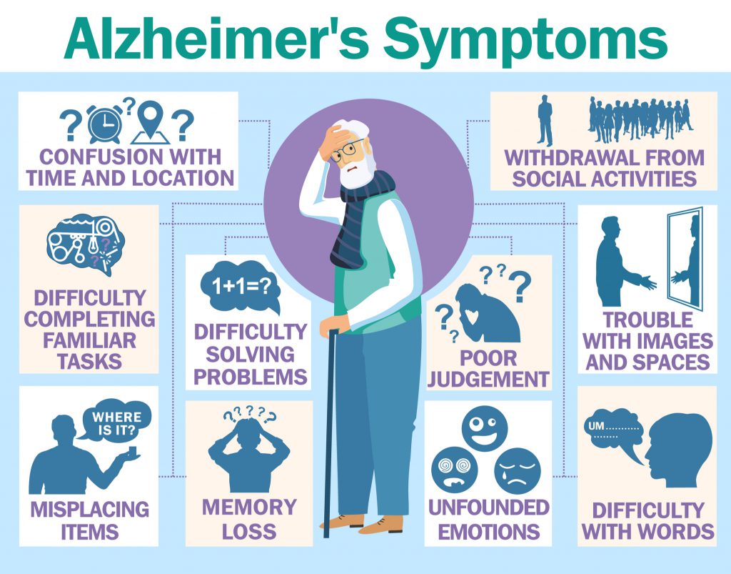 Alzheimers Stages Chart