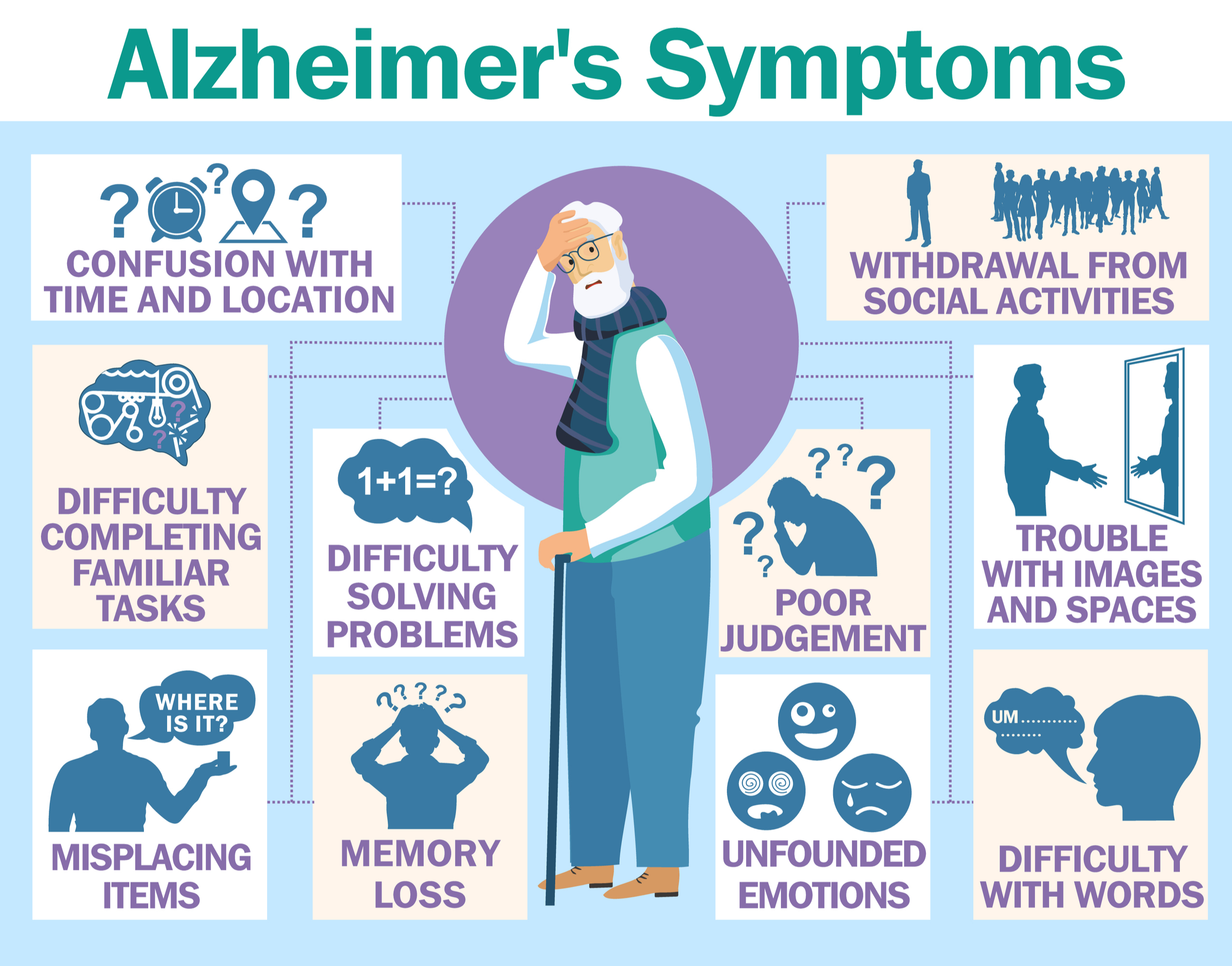 alzheimers_symptoms_graphic_shutterstock