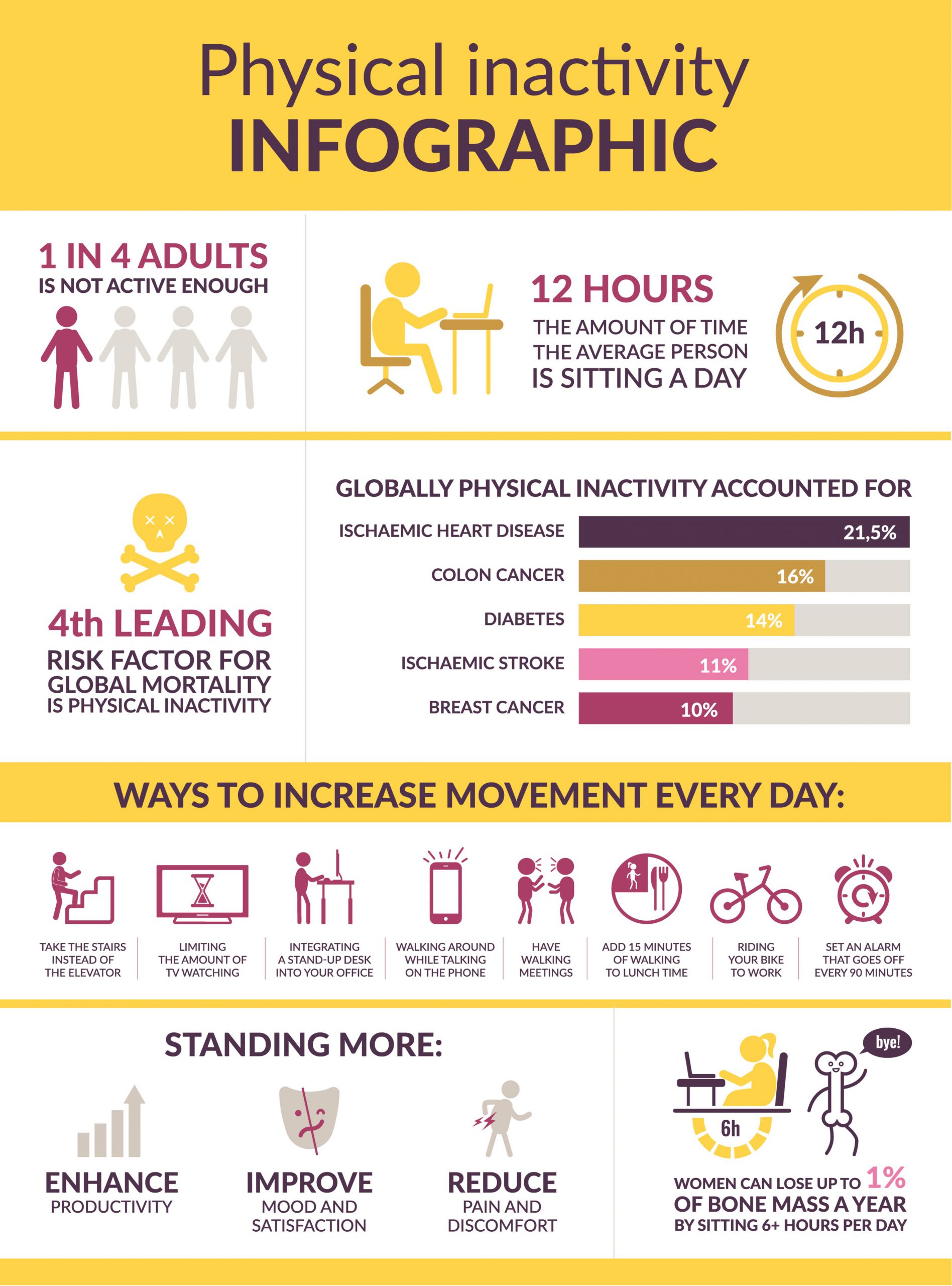 Reduce Inactivity Stand Up for Your Health | Urgent Team - Family of Urgent Care and Walk ...