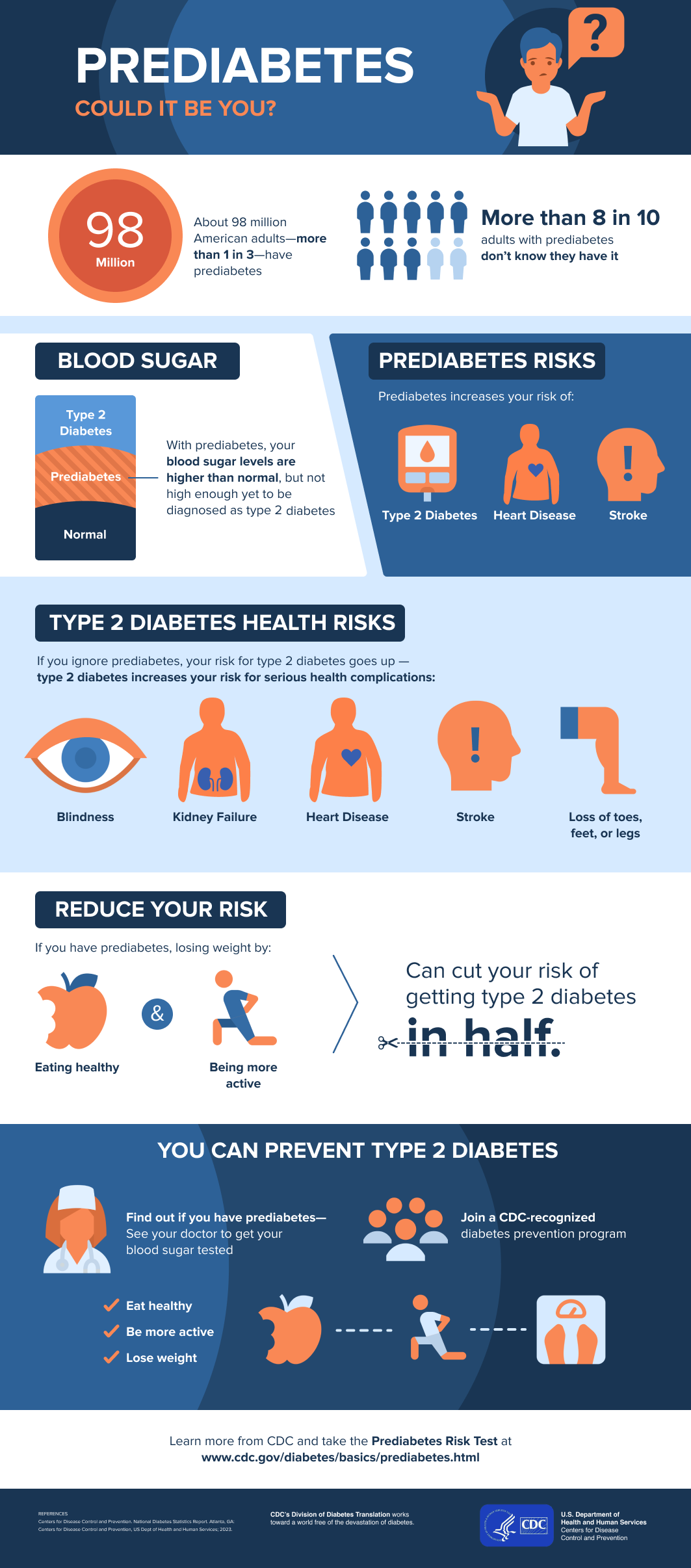 prediabetes-could-it-be-you-urgent-team-family-of-urgent-care-and-walk-in-centers