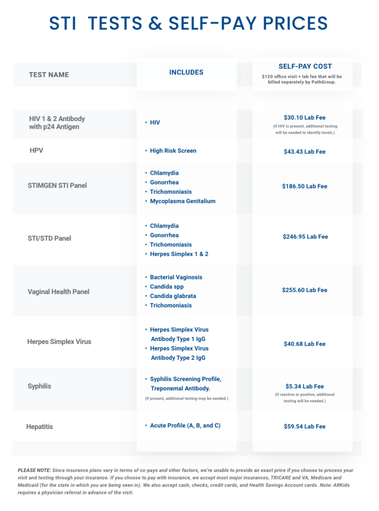 Sexually Transmitted Infections (STI) | Urgent Team - Family of Urgent ...